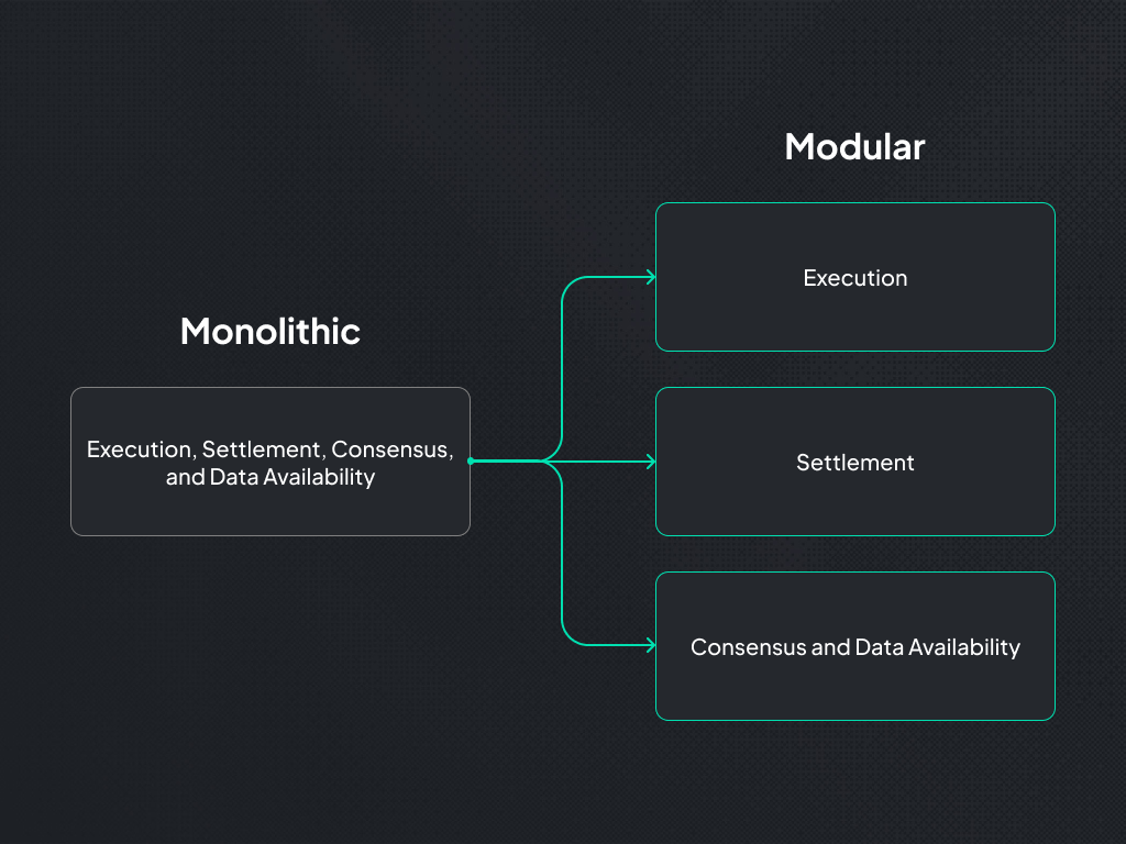 monolithic